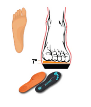 Load image into Gallery viewer, Jackson Ultima Supreme Insoles - 7 Degrees (Orange)