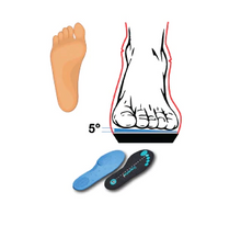 Load image into Gallery viewer, Jackson Ultima Supreme Insoles - 5 Degrees (Blue)