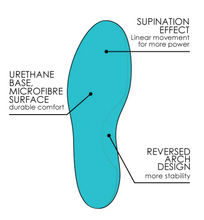 Load image into Gallery viewer, Jackson Ultima Supreme Insoles - 3 Degrees (Yellow)