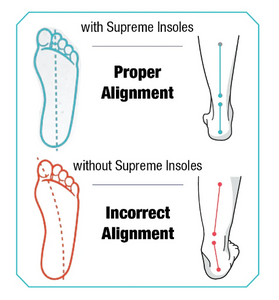 Jackson Ultima Supreme Insoles - 3 Degrees (Yellow)