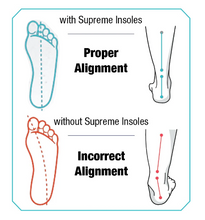 Load image into Gallery viewer, Jackson Ultima Supreme Insoles - 5 Degrees (Blue)