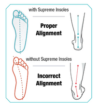 Load image into Gallery viewer, Jackson Ultima Supreme Insoles - 7 Degrees (Orange)