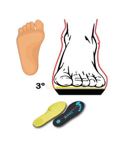 Jackson Ultima Supreme Insoles - 3 Degrees (Yellow)